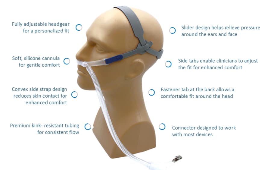 Invent Respiratory HFC-GOLD High-Flow Nasal Cannula